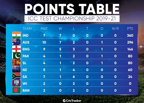 cricbuzz wtc points table 2024|T20 World Cup 2024 .